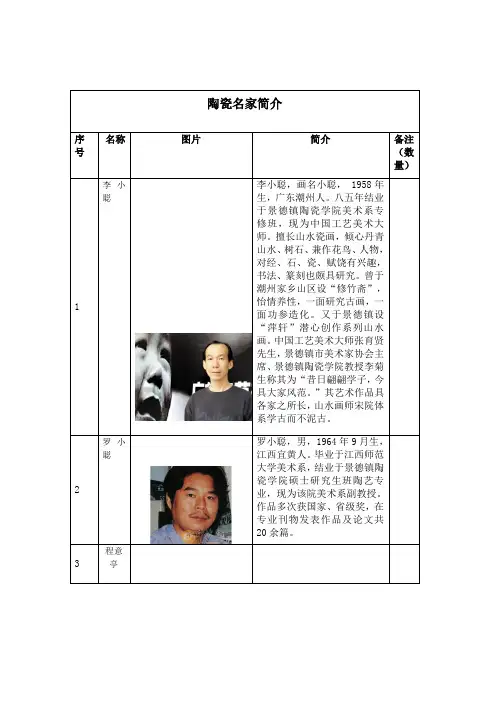 陶瓷名家简介