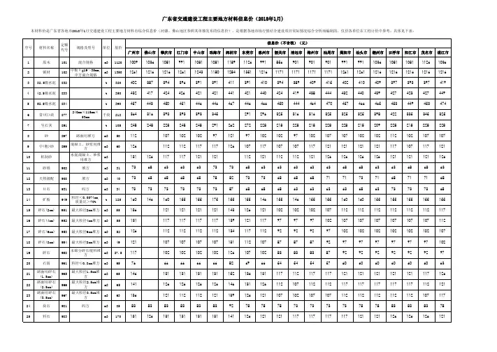 广东交通建设工程主要地方材料信息价2018年1月