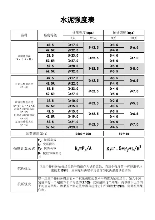 水泥抗折抗压强度表