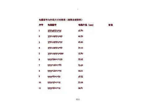 电缆型号与外径尺寸对照表