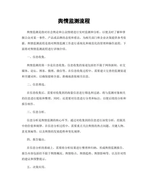 舆情监测流程