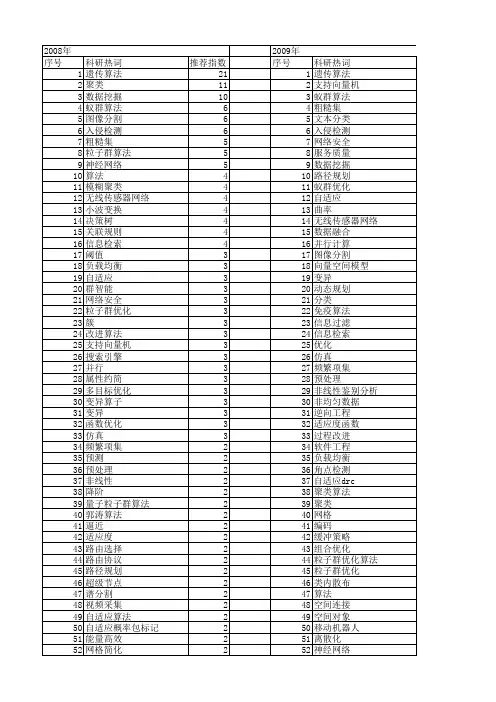 【计算机工程与设计】_算法改进_期刊发文热词逐年推荐_20140726