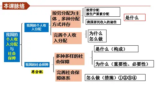 4.1 我国的个人收入分配 课件高中政治统编版必修二经济与社会