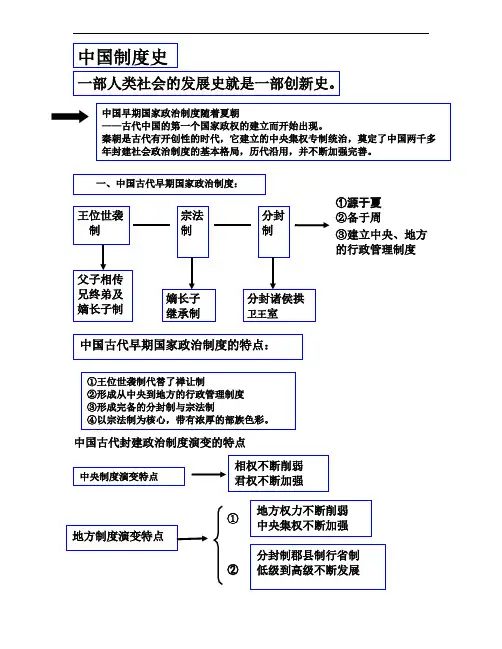 中国古代封建政治制度演变的特点[1]