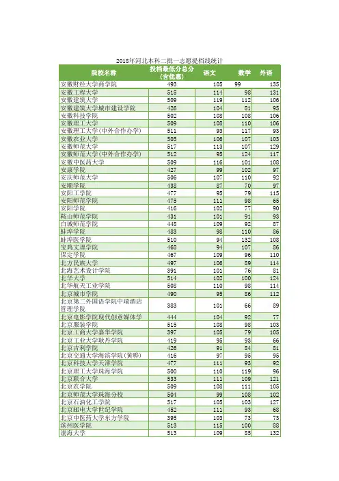 河北理科二批一志愿提档线统计