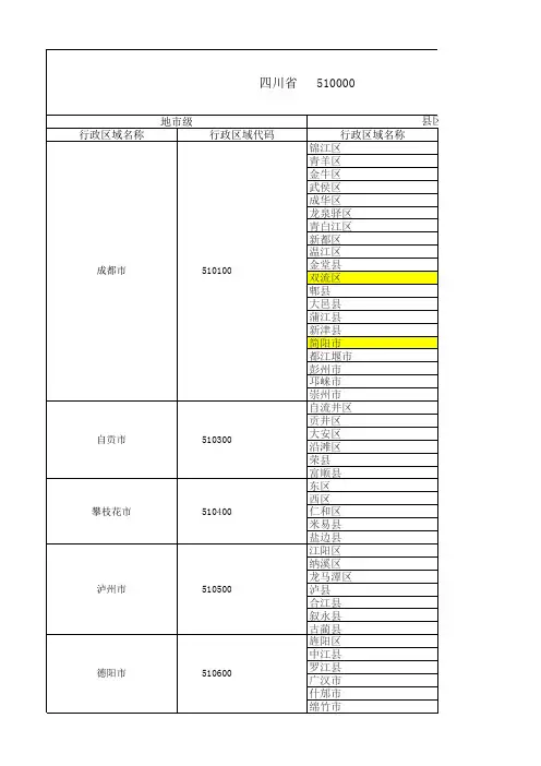 行政区域代码 四川 