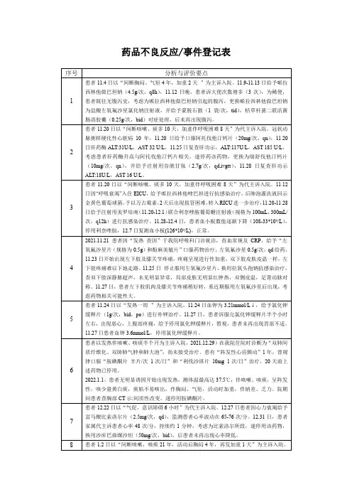 附表8 药品不良反应
