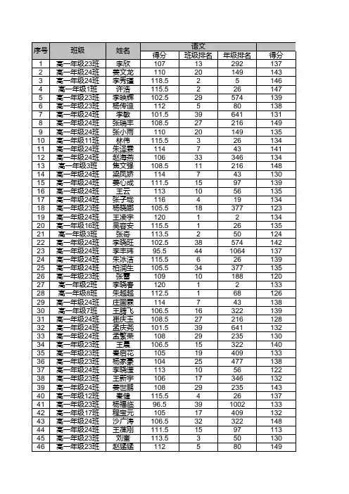 【山东省兰陵县2015-2016学年度高一期末联考】全部考生成绩汇总