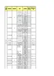 上海各大商圈分析