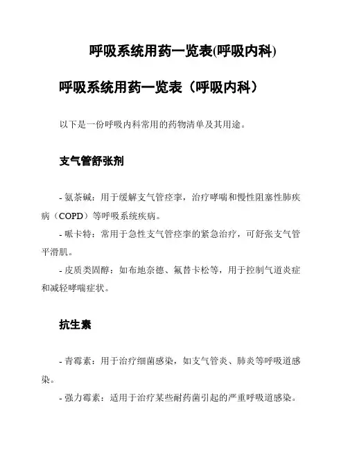 呼吸系统用药一览表(呼吸内科)