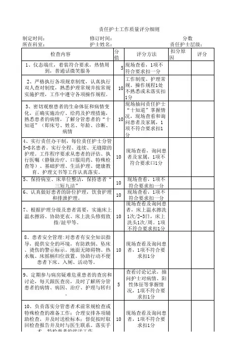 责任护士工作质量评分细则