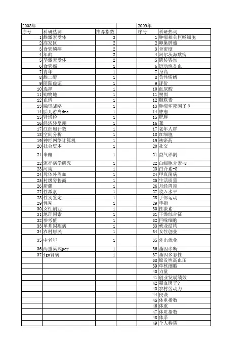 【国家自然科学基金】_青年女性_基金支持热词逐年推荐_【万方软件创新助手】_20140801