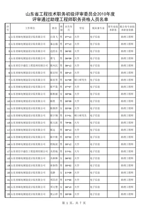 山东省工程技术职务初级评审委员会2010年度评审通过助理工程师