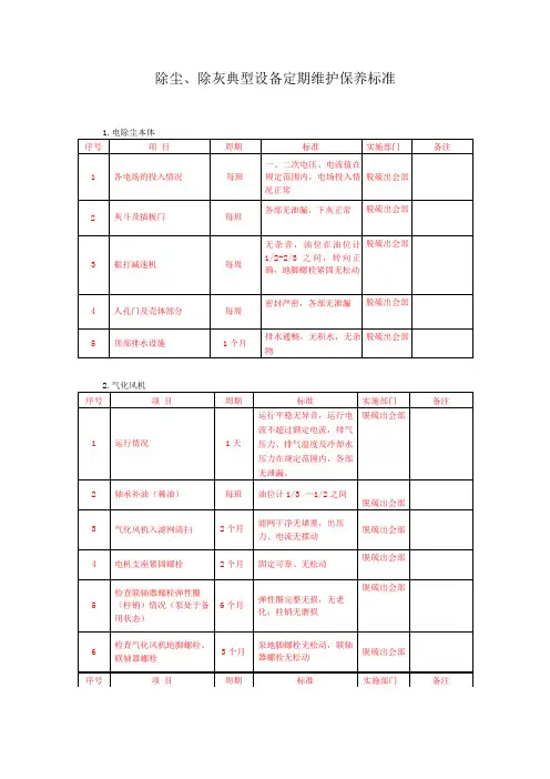 除尘除灰典型设备定期维护保养标准