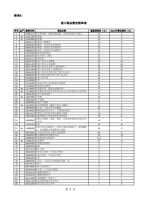 附表3.进口商品暂定税率表