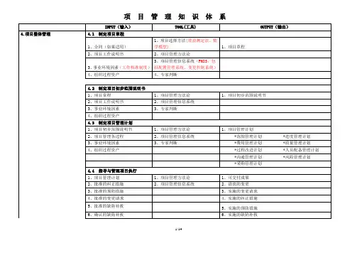 PMP考试之输入输出与工具