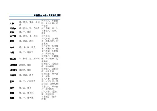 中药表格(《中药学》教材所列,400余味)