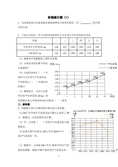 【精品】五年级下册数学一课一练-第七单元-折线统计图(1)-人教版(含解析)
