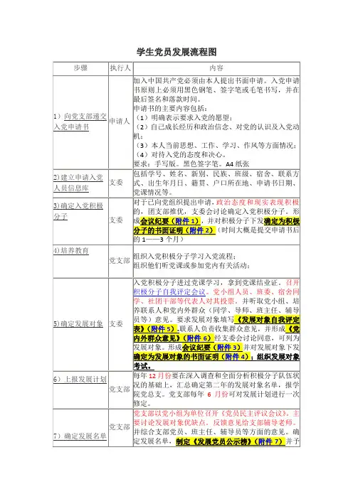 学生党员发展流程图