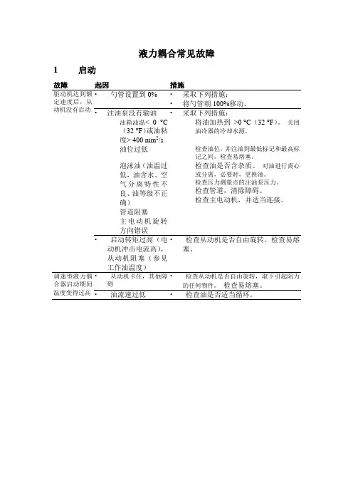 液力耦合常见故障