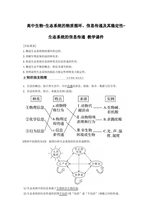 高中生物-生态系统的物质循环、信息传递及其稳定性-教学课件之生态系统的信息传递