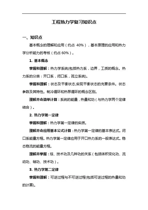工程热力学知识点