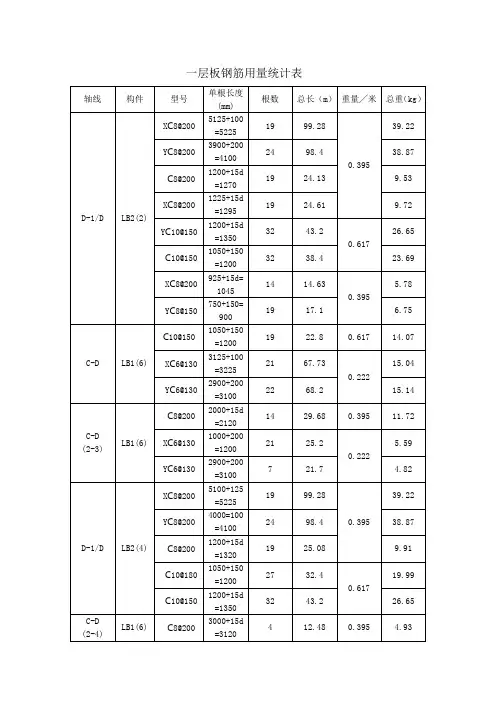 材料用量统计表