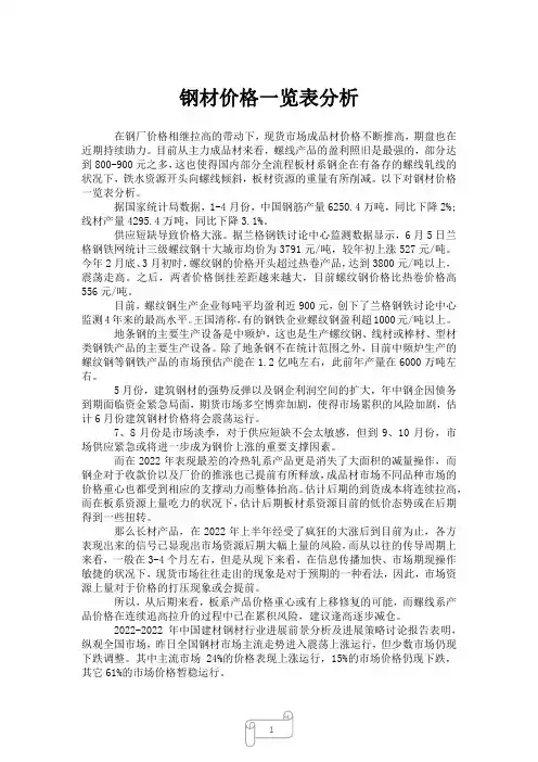 2023年钢材价格一览表分析
