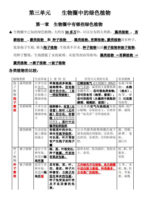 初中生物会考六年级下册知识点考点归纳