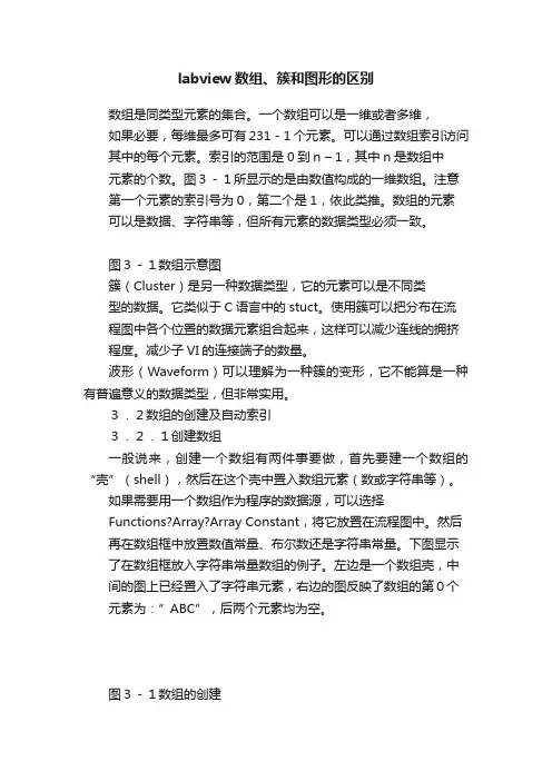 labview数组、簇和图形的区别