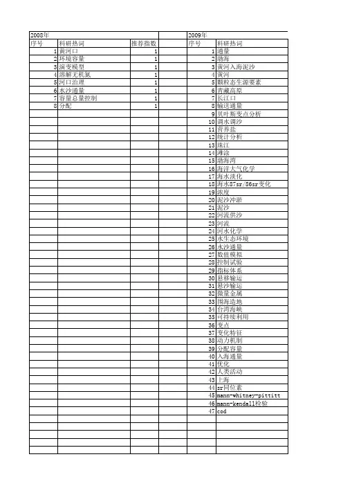 【国家自然科学基金】_入海通量_基金支持热词逐年推荐_【万方软件创新助手】_20140802