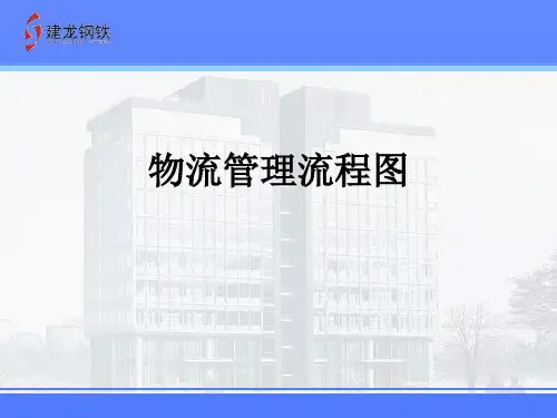 物流管理流程图(PPT 57页)