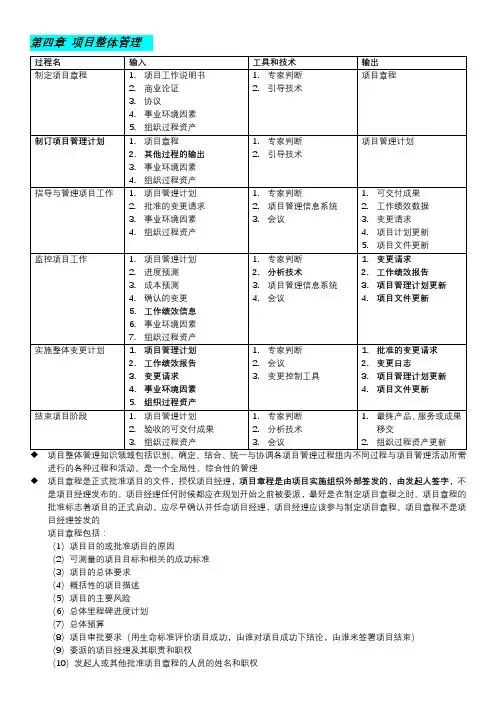 【软考高级】信息系统项目管理-第四章 项目整体管理(打印版)