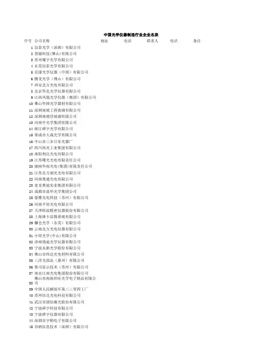 中国光学企业