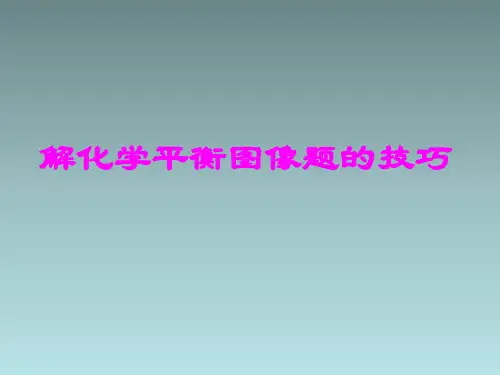 化学反应平衡图像ppt课件