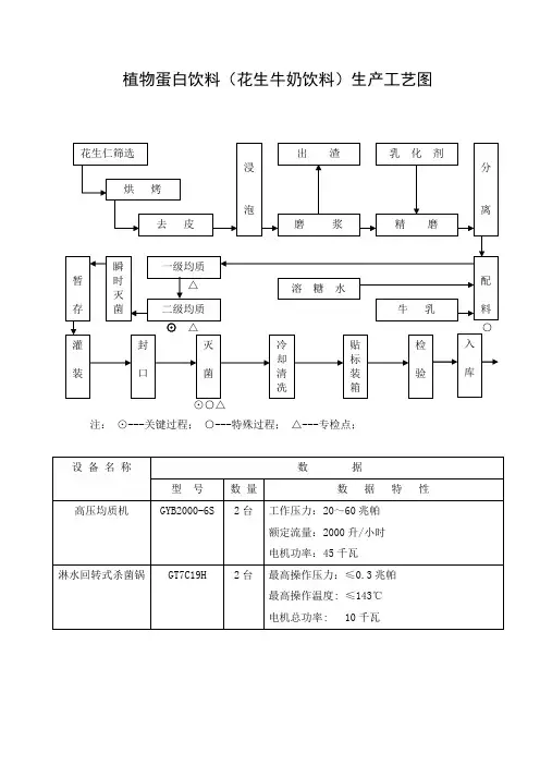 植物蛋白饮料生产工艺图