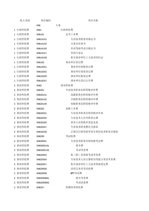 项目库