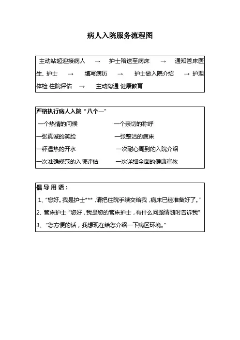 病人出入院流程图