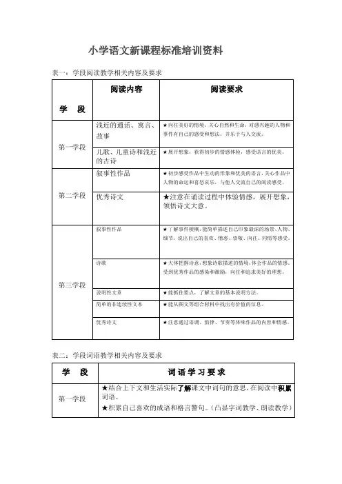 小学语文新课程标准培训资料