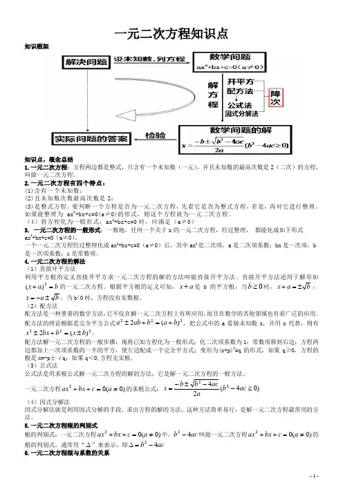 一元二次方程知识点