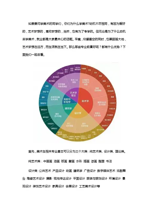 美术生学什么专业好就业前景