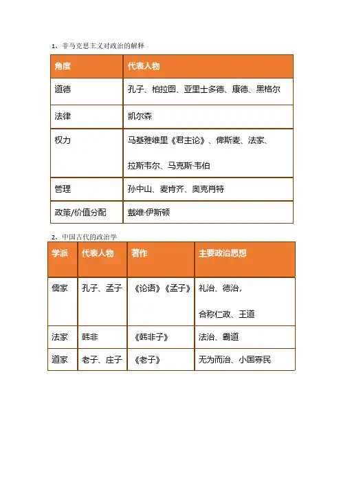 政治学概论人物汇总