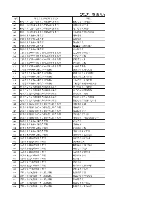 2013年度山东省高等职业学校省级精品课程评审结果