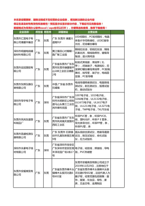 新版全国导电线工商企业公司商家名录名单联系方式大全20家