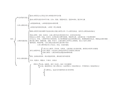 心理咨询师——基础心理学知识思维导图