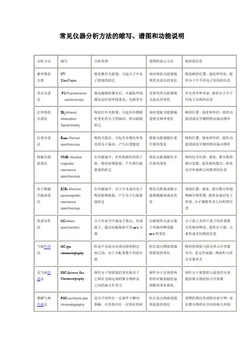 一些常见仪器分析方法的缩写、谱图和功能说明