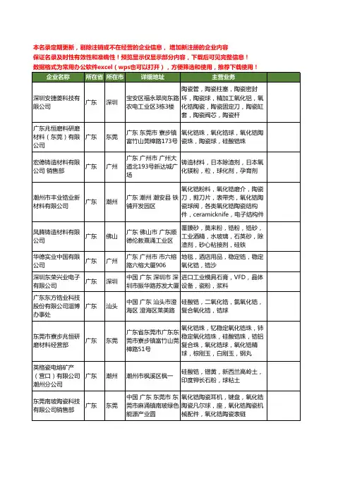 新版广东省锆球工商企业公司商家名录名单联系方式大全57家