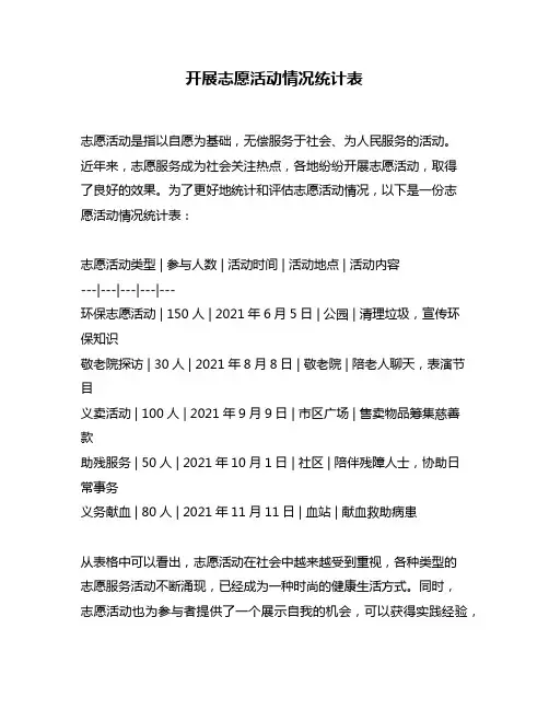 开展志愿活动情况统计表