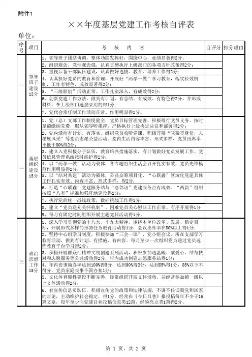 年度基层党建工作考核自评表