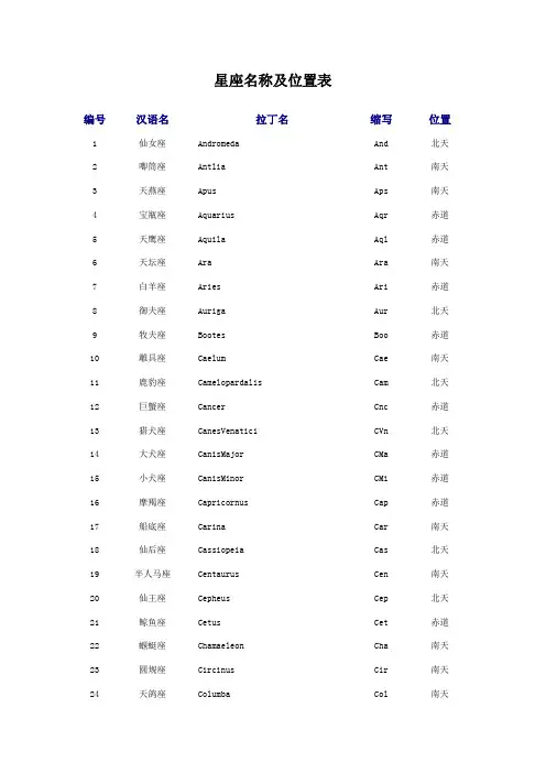 星座名称及位置表